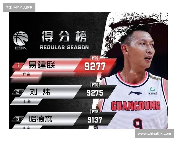 cba常规赛总得分 cba常规赛总得分
